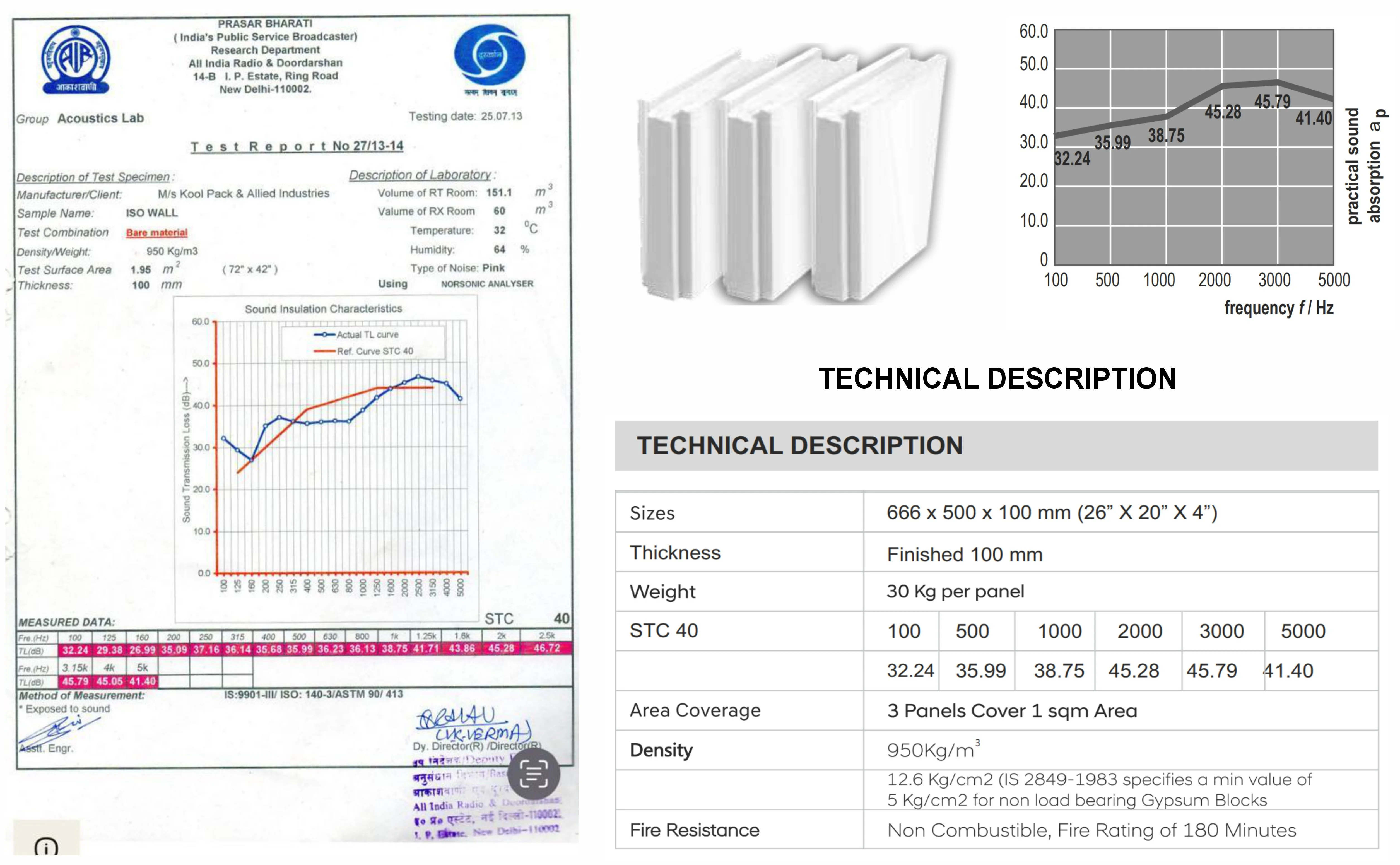acoustics_iso_block
