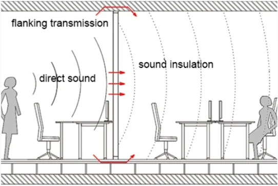 knowledge_insulation